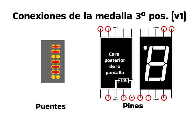 diagrama-3er-puesto.png