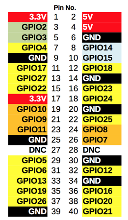 261px-raspipinout.png
