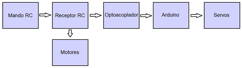 bloques_percy.png