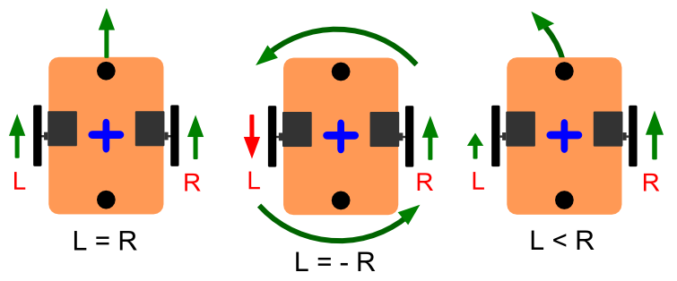 differential-steering-tutorials-42bots2.png