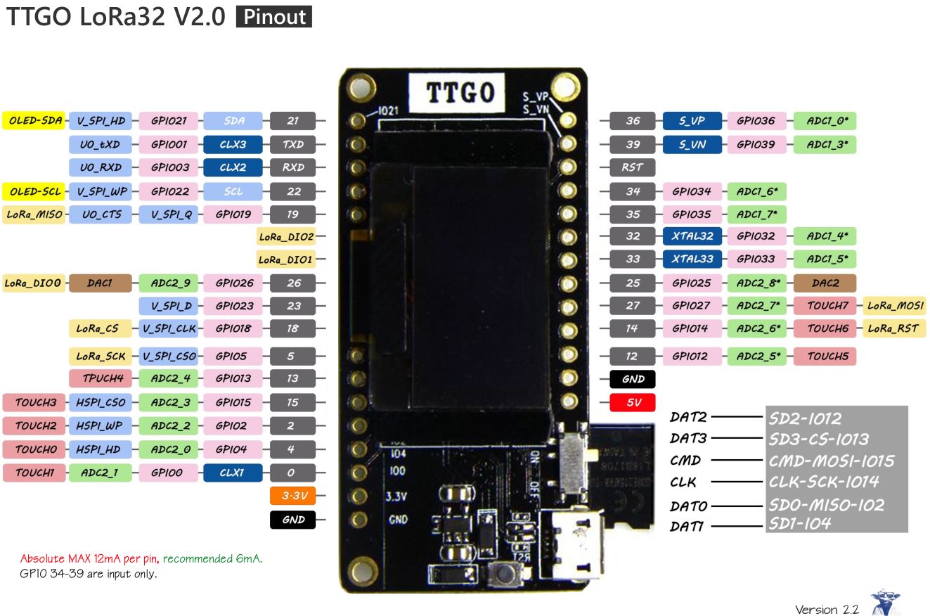 ttgolora32v20pinout.jpg